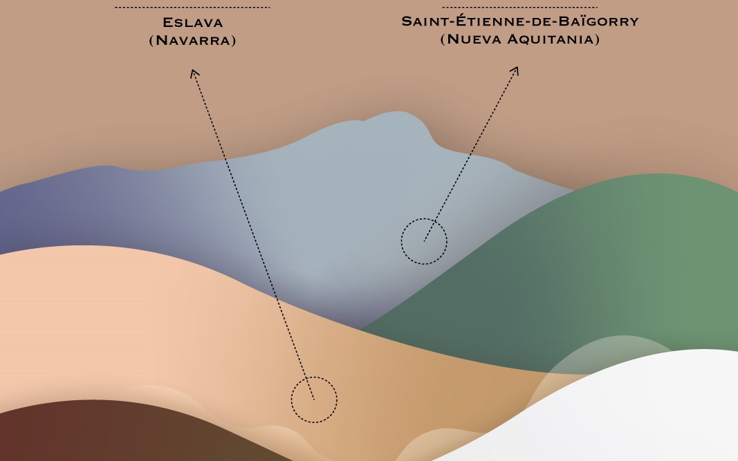 Eslava y Saint-Étienne-de-Baïgorry, una alianza transfronteriza